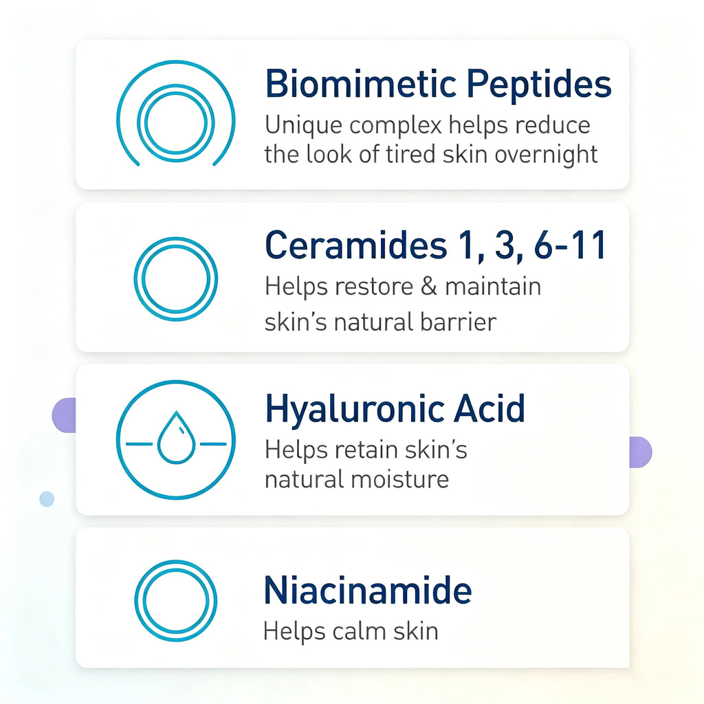 CeraVe Skin Renewing Night Cream, Peptide Complex, Hyaluronic Acid &